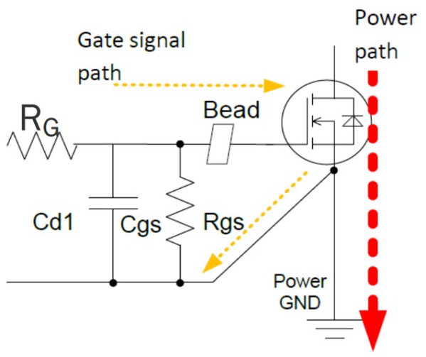 图二 : 碳化矽MOSFET抑制干扰和闸极振荡演示