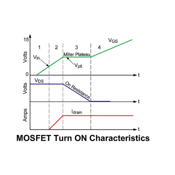 圖2 : MOSFET開啟特性和米勒平台
