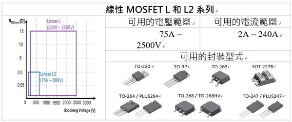 图三 : Littelfuse线性MOSFET产品组合