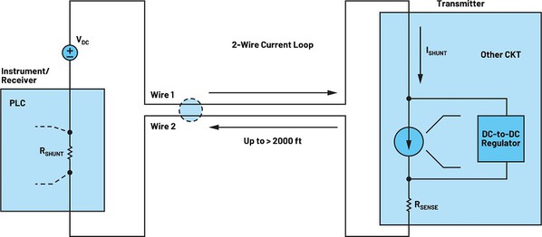 圖1 :  2線電流迴路示意圖