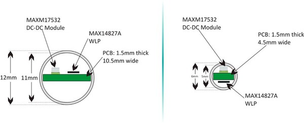 圖五 : 在新型IO-Link感測器設計中，尺寸是另一大問題。