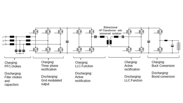 图一 : 具有多级功率转换的双向充电器电路