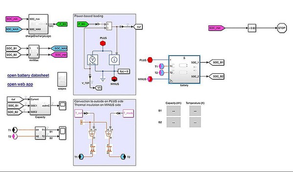 圖2 : 用來產生原始感測器量測值的以物理為基礎的Simulink電池模型