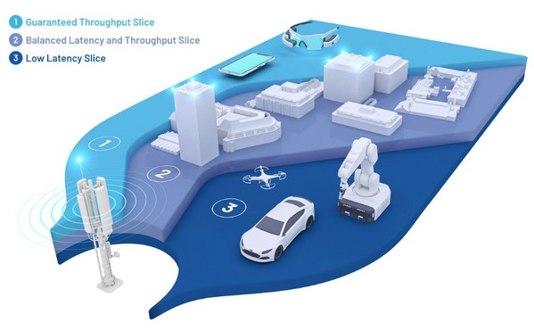 图四 : 超可靠低延迟通讯可用於无人机、自驾车和工业机器人等应用。