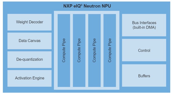 图二 : eIQ Neutron神经处理单元架构图