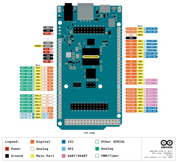 圖二 : Arduino GIGA R1 WiFi接腳配置圖（圖片來源：Arduino官網）