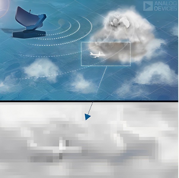 圖2 : 類比和傳統的「2D」雷達
