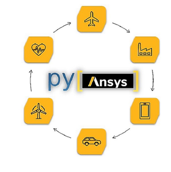 图一 : PyANSYS则是基於Python语言的介面套件。