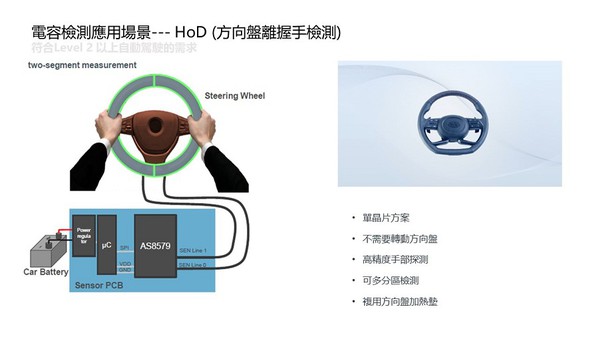 圖三 : 電容檢測在HoD場景的應用
