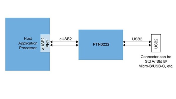 图二 : PTN3222是一个独立器件