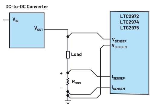 圖3 : 低側感測解決了高壓電流感測問題，但存在弊端。