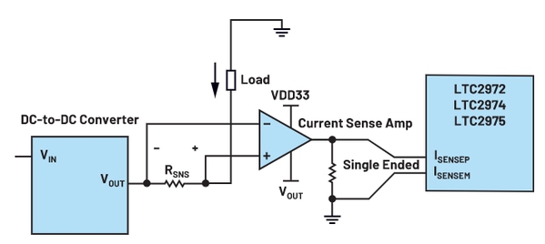 圖4 : 使用CSA （LTC6105）感測電流。