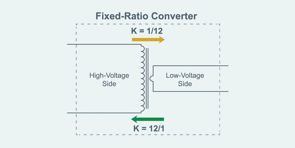圖一 : 雙向固定比率轉換器的工作原理與 K=1/16 的降壓轉換器一樣，可用作為 K=16/1 的升壓轉換器。