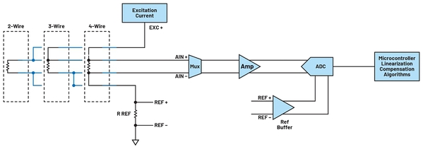 圖4 : 訊號鏈中使用單一分立式元件實現的AFE