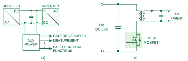 圖七 : （a）具有輔助電源的逆變器功能區塊圖；（b）通常用於HV輔助電源的返馳式拓撲