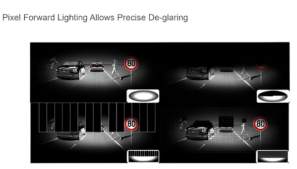 圖三 : 像素前向照明可實現精確的去眩光（source：ams OSRAM）