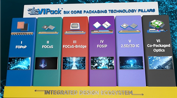 圖三 : 日月光VIPack先進封裝平台，支援CPO封裝技術。(source：日月光)