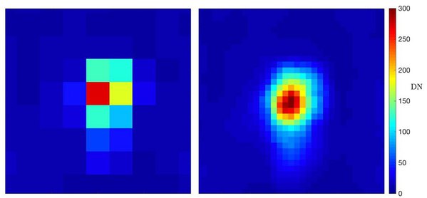 图四 : 小行星486958（Arrokoth）的原始图片，图片左侧的目标物为一个可见的未解析点源，图片右侧为经过4倍次取样的对应图片。