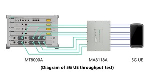 圖一 : 安立知推出可模擬 8x8 MIMO 連接的全新模組