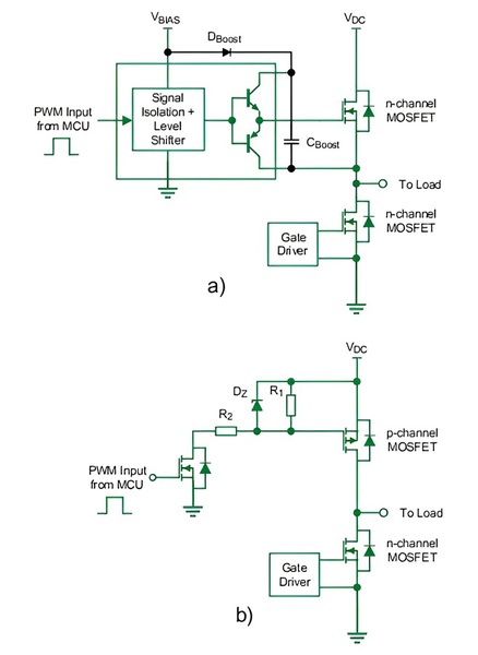 圖三 : HB應用中簡化了HS驅動，HS開關管由a) N通道MOSFET改變至b) P通道MOSFET