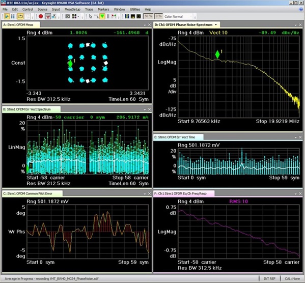 圖二 : 具有相位雜訊追蹤和其他量測功能的 EVM 分析軟體。