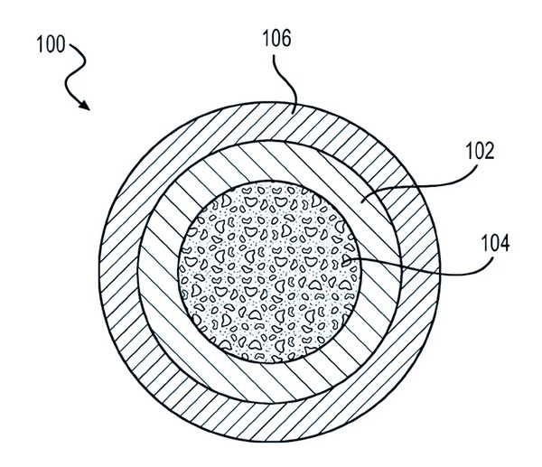 图三 : 核壳型复合材料包含各种电池电极组合物示意图（source：美国专利号US20130344391A1）