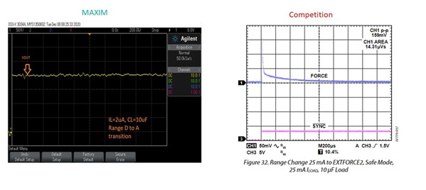 图二 : 量程切换时，ADI DPS和某竞争元件的尖峰脉冲比较。