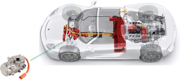 圖一 : 電動壓縮機是電動汽車熱管理的核心零組件