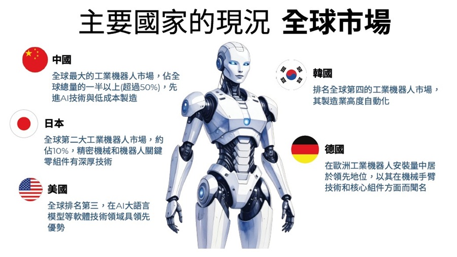 全球市場--主要國家的現況