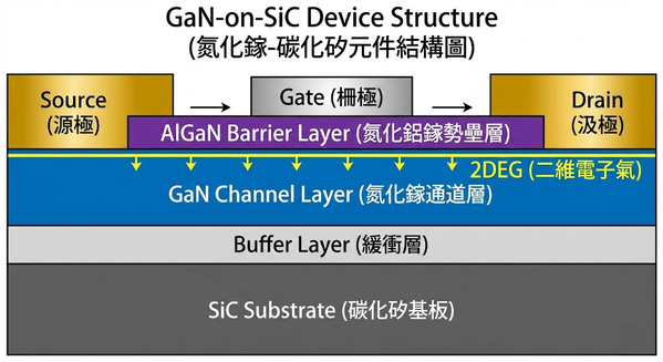 圖二 :   6G化合物半導體技術
