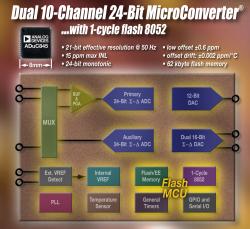ADI MicroConverter撷取与处理系统元件