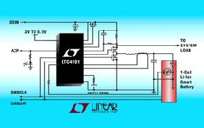 電池充電控制器LTC4101 BigPic:320x200