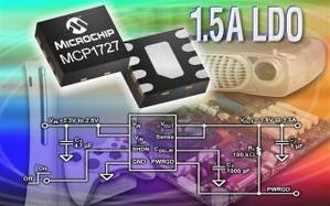 Microchip高效能低功耗LDO－MCP1727 BigPic:320x200