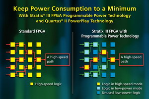 Quartus II版本6.1軟體在65nm FPGA上實現了優異的性能和效能