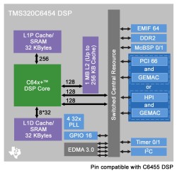 低成本、高效能的TMS320C6454 DSP