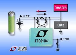高壓側電流感測放大器LTC6104