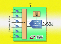具备六路同时取样差动输入的1.5Msps低功率ADC TC2351-14