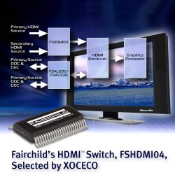 FSHDMI04高分辨率多媒体接口(HDMI)开关