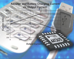 1.6A动态电池充电器及电源管理IC AAT3670