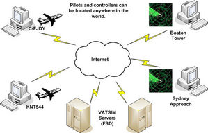 空中交通的控制网络参考布建图。(Source: squawkbox) BigPic:600x385