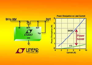 单端高压理想diode-OR控制器LTC4357 BigPic:314x224