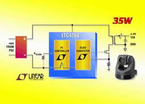 凌力爾特發表PoE介面控制器LTC4268-1 BigPic:314x224