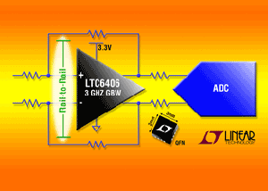 凌力爾特發表軌對軌輸入3GHz全差動ADC驅動器 BigPic:315x225