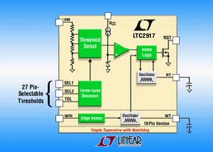 Linear具备看门狗的单一监控器 监控电压范围达 0.5V 至 12V BigPic:315x225