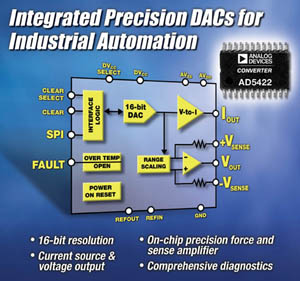 ADI發表可應用於工業自動化系統的整合型精密DAC