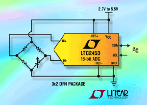 Linear發表類比數位轉換器(ADC)LTC2453 BigPic:315x225