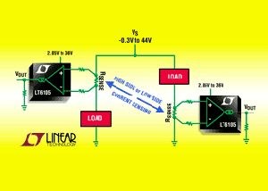 Linear推出高壓端電流感測放大器LT6105 BigPic:315x225