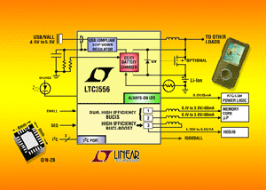 LTC3556的内建同步升降压稳压器可提供达1A的连续电流 BigPic:315x225