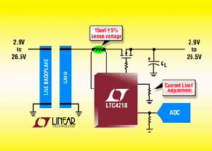 linear推出具可調限流之低電壓熱插拔控制器 BigPic:315x225