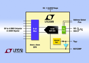 Linear發表新款12位元類比數位轉換器